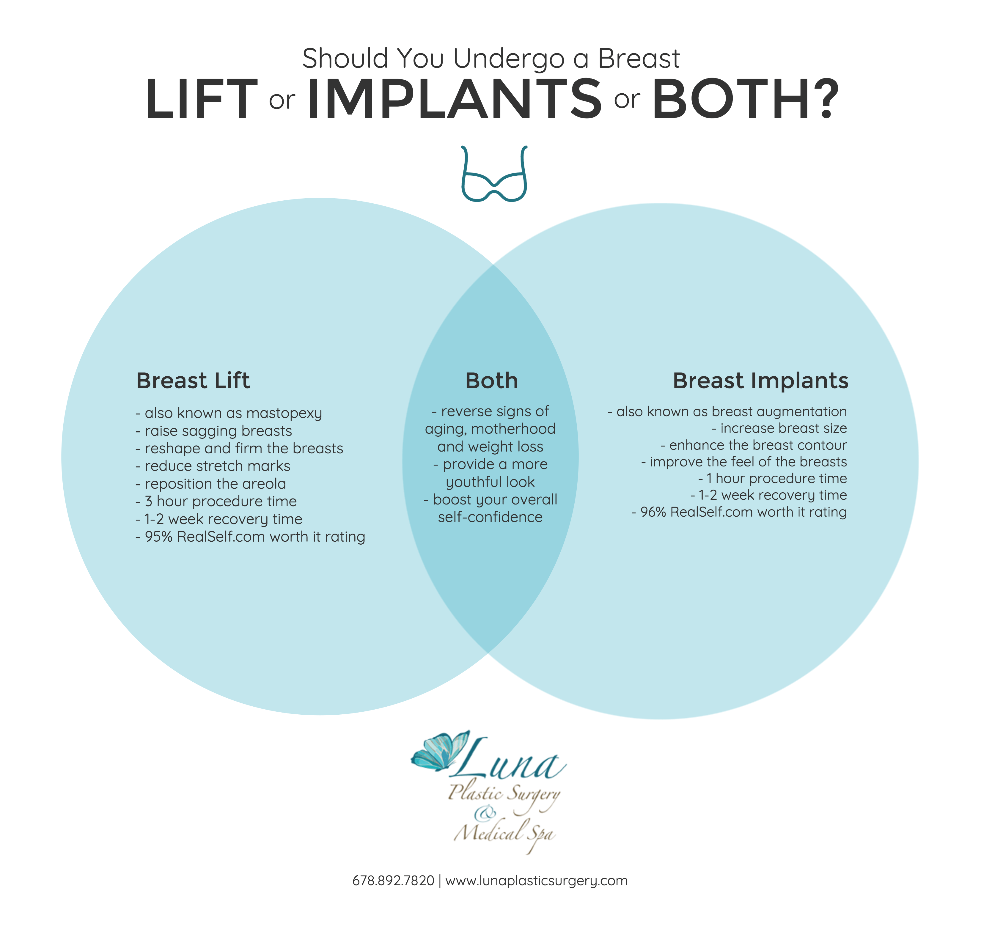 Breast Lift or Implants or Both Infographics